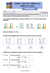 Sens de l’addition et addition en ligne - Évaluation, bilan : 4ème Harmos - PDF à imprimer