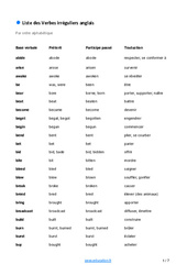 Liste des verbes irréguliers en anglais : 8ème Harmos, 9eme, 10ème, 11ème Harmos - PDF à imprimer