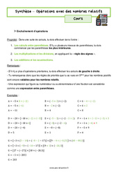 Opérations avec des nombres relatifs (Synthèse) - Cours : 10ème Harmos - PDF à imprimer