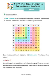 Les tables d'addition et les compléments jusqu'à 100 - Cours, Leçon : 4ème Harmos - PDF gratuit à imprimer