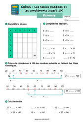 Les tables d'addition et les compléments jusqu'à 100 - Exercices : 4ème Harmos - PDF à imprimer