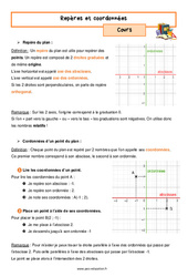 Repères et coordonnées - Séquence complète : 9eme Harmos - PDF à imprimer