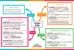 Figures de style - Carte mentale : 10ème Harmos - PDF à imprimer