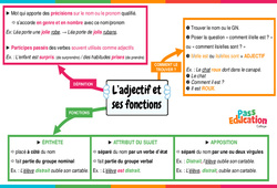 Adjectif et ses fonctions - Carte mentale : 9eme Harmos - PDF à imprimer