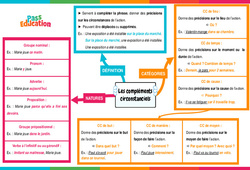 Compléments circonstanciels - Carte mentale : 9eme Harmos - PDF à imprimer