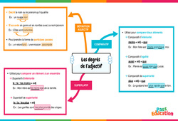 Degrés de l'adjectif - Carte mentale : 9eme Harmos - PDF à imprimer