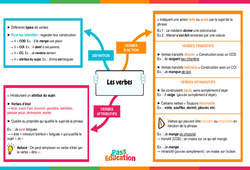 Les verbes - Carte mentale : 9eme Harmos - PDF à imprimer