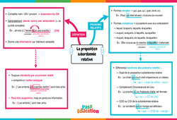 Proposition subordonnée relative - Carte mentale : 9eme Harmos - PDF à imprimer