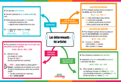 Les articles - Carte mentale : 9eme Harmos - PDF à imprimer