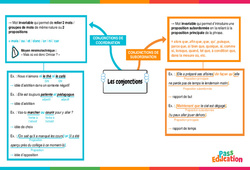 Les conjonctions - Carte mentale : 9eme Harmos - PDF à imprimer