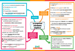 Propositions subordonnées complétives - Carte mentale : 9eme Harmos - PDF à imprimer