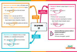 Les pronoms (relatifs, interrogatifs) - Carte mentale : 9eme Harmos - PDF à imprimer