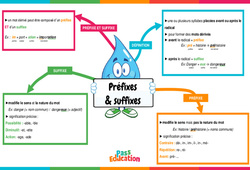 Préfixes & suffixes - Carte mentale : 6ème Harmos - PDF à imprimer