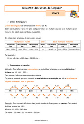 Convertir des unités de longueur - Séquence complète : 9eme Harmos - PDF à imprimer