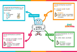 Mots en - ac - ap - af - ef - of - Carte mentale : 6ème Harmos - PDF à imprimer