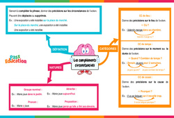 Compléments circonstanciels - Carte mentale : 6ème Harmos - PDF à imprimer