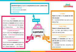 Ponctuation - Carte mentale : 8ème Harmos - PDF à imprimer