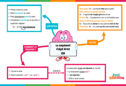 Complément d'objet direct (COD) - Carte mentale : 6ème Harmos - PDF à imprimer