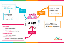 Sujet - Carte mentale : 6ème Harmos - PDF à imprimer