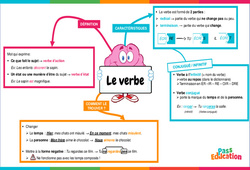 Verbe (conjugué, infinitif) - Carte mentale : 6ème Harmos - PDF à imprimer