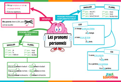 Pronoms personnels (Singulier, Pluriel, COD, COI) - Carte mentale : 6ème Harmos - PDF à imprimer