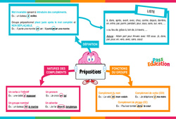 Les prépositions - Carte mentale : 6ème Harmos - PDF à imprimer