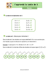 Apprendre la table de 3 - Cours, Leçon : 4ème Harmos - PDF gratuit à imprimer