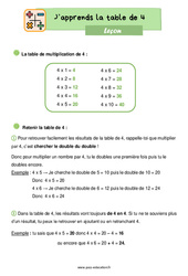 Apprendre la table de 4 - Cours, Leçon : 4ème Harmos - PDF gratuit à imprimer