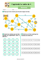 Apprendre la table de 4 - Exercices : 4ème Harmos - PDF à imprimer