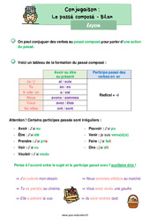 Le passé composé - Cours, Leçon sur le 1er, 2ème et  groupe : 4ème Harmos - PDF gratuit à imprimer