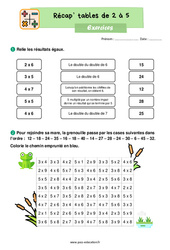 Tables de 2 à 5 (Récapitulatif) - Exercices : 4ème Harmos - PDF à imprimer