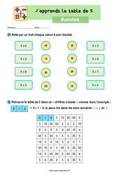 Apprendre la table de 5 - Exercices : 4ème Harmos - PDF à imprimer