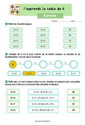 Apprendre la table de 6 - Exercices : 4ème Harmos - PDF à imprimer