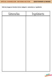 Pâte à crêpes - Chandeleur - Questionner le monde en maternelle : 1ère Harmos - PDF à imprimer