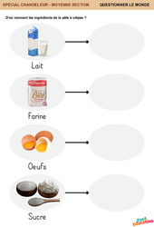 Ingrédients de la pâte à crêpes - Chandeleur - Questionner le monde en maternelle : 1ère Harmos - PDF à imprimer