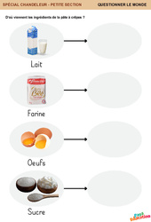 Ingrédients de la pâte à crêpes - Chandeleur - Questionner le monde en maternelle - PDF à imprimer