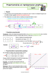 Proportionnalité et représentation graphique - Séquence complète : 10ème Harmos - PDF à imprimer