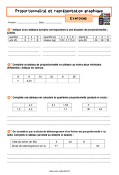 Proportionnalité et représentation graphique - Exercices avec les corrigés : 10ème Harmos - PDF à imprimer