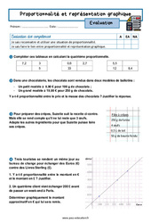 Proportionnalité et représentation graphique - Examen Evaluation avec la correction : 10ème Harmos - PDF à imprimer