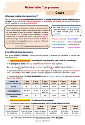 Les pronoms (personnels, possessifs, adverbial, numéral, ...) - Séquence complète : 10ème Harmos - PDF à imprimer