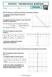 Représentations graphiques (Fonctions) - Exercices avec les corrigés : 11ème Harmos - PDF à imprimer