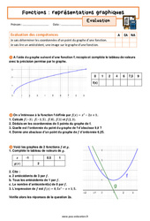 Représentations graphiques (Fonctions) - Examen Evaluation avec la correction : 11ème Harmos - PDF à imprimer