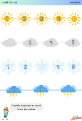 Météo - Nombres : 2ème Harmos - PDF à imprimer