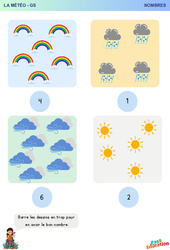 Quel temps fait - il ? - Météo - Nombres : 2ème Harmos - PDF à imprimer