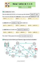 Tables de 2 à 12 (Récapitulatif) - Exercices : 4ème Harmos - PDF à imprimer