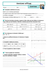 Fonctions affines - Exercices avec les corrigés : 11ème Harmos - PDF à imprimer