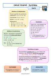 Synthèse calcul littéral - Séquence complète : 11ème Harmos - PDF à imprimer