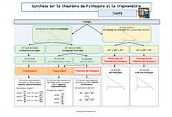 Synthèse sur le théorème de Pythagore et la trigonométrie - Séquence complète : 11ème Harmos - PDF à imprimer