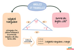 Angles et triangles - Carte mentale : 9eme Harmos - PDF à imprimer