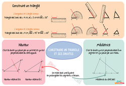 Construire un triangle et ses droites - Carte mentale : 9eme Harmos - PDF à imprimer